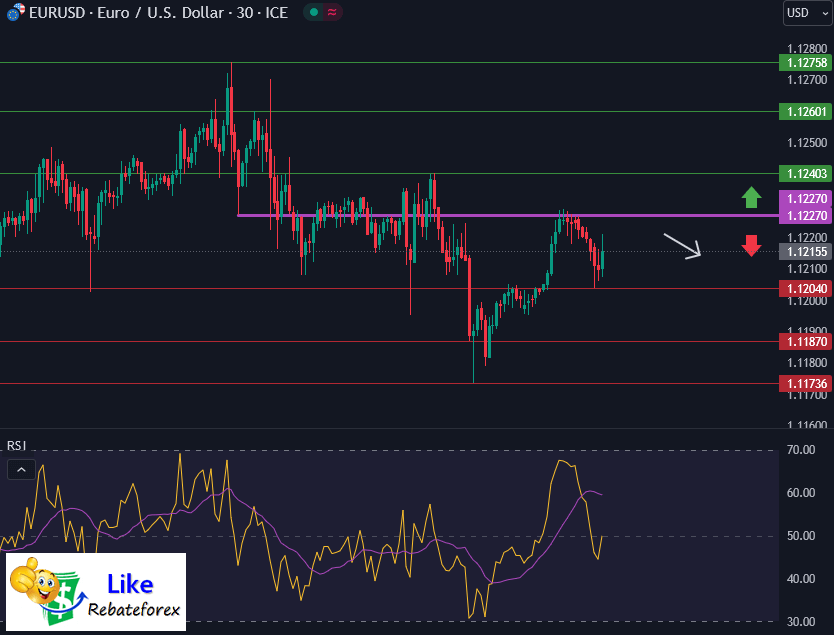 Forex Technical Analysis : EURUSD 20 July 2023