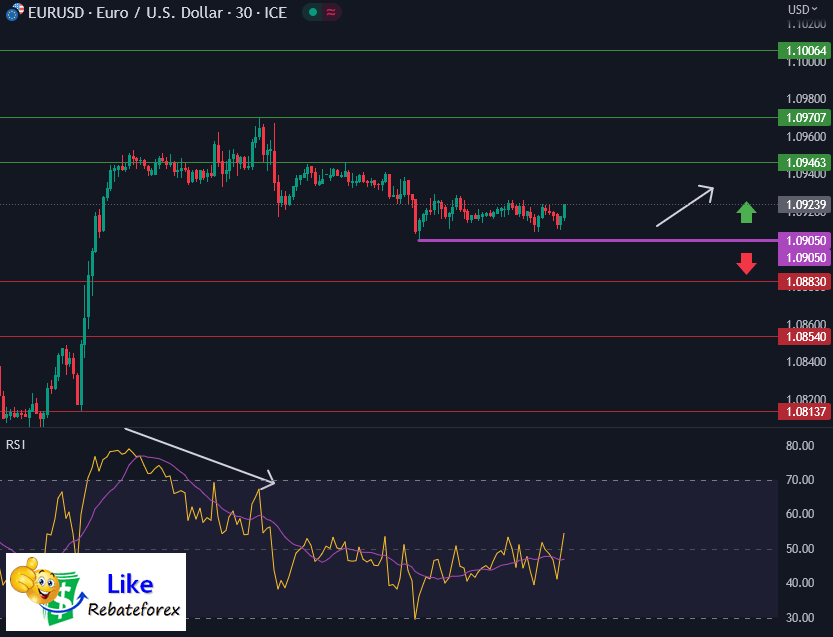Forex Technical Analysis : EURUSD 20 June 2023