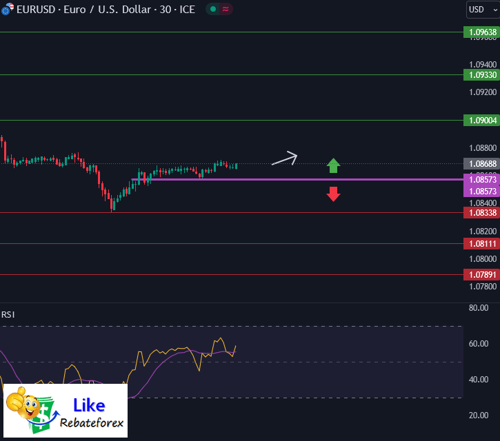 Forex Technical Analysis : EURUSD 20 March 2024