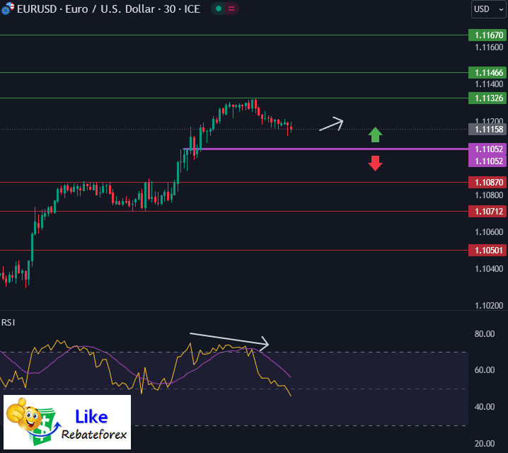 Forex Technical Analysis : EURUSD 21 August 2024