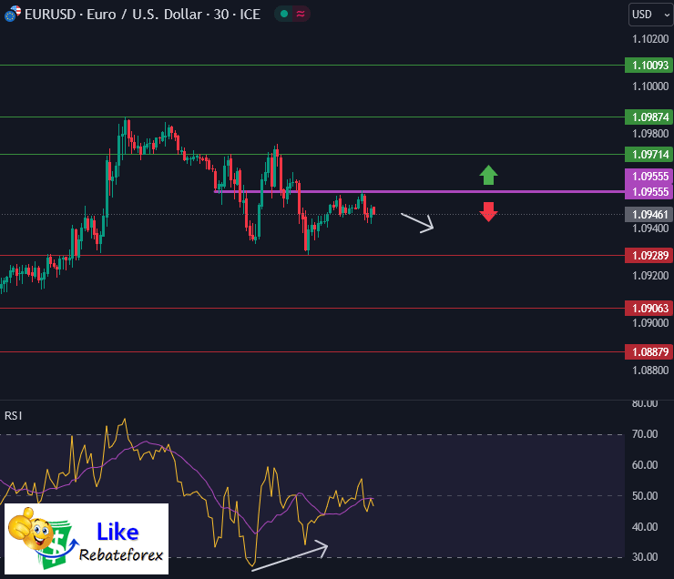 Forex Technical Analysis : EURUSD 21 December 2023