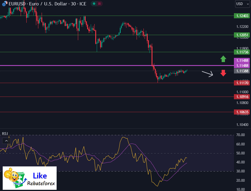 Forex Technical Analysis : EURUSD 21 July 2023