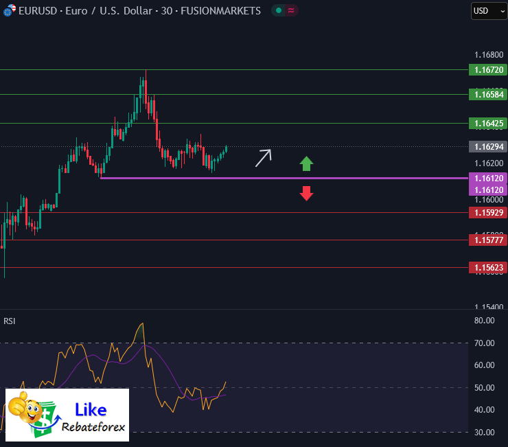 Forex Technical Analysis : EURUSD 21 July 2025