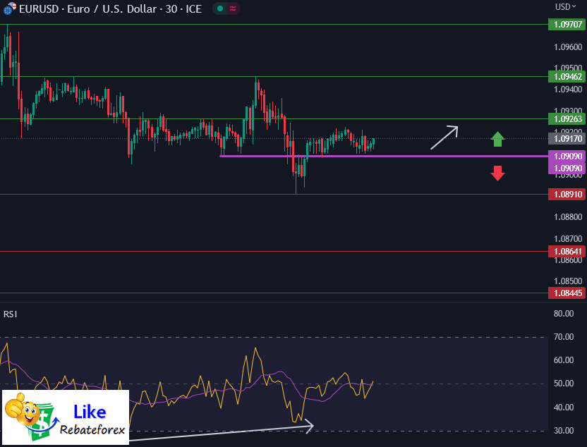 Forex Technical Analysis : EURUSD 21 June 2023