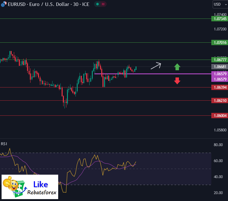Forex Technical Analysis : EURUSD 22 April 2024