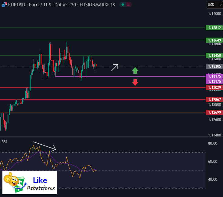 Forex Technical Analysis : EURUSD 22 May 2025