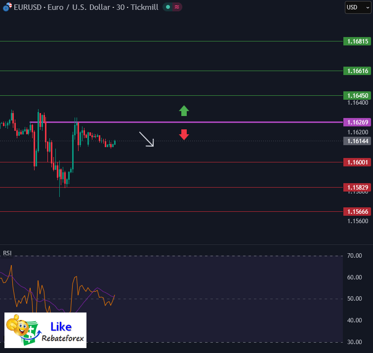 EURUSD Analysis