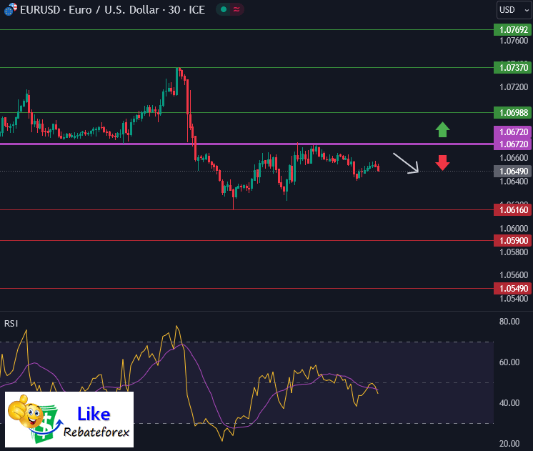 Forex Technical Analysis : EURUSD 22 September 2023