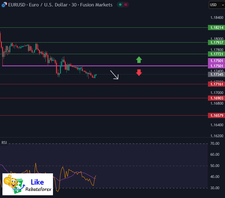 Forex Technical Analysis : EURUSD 22 September 2025