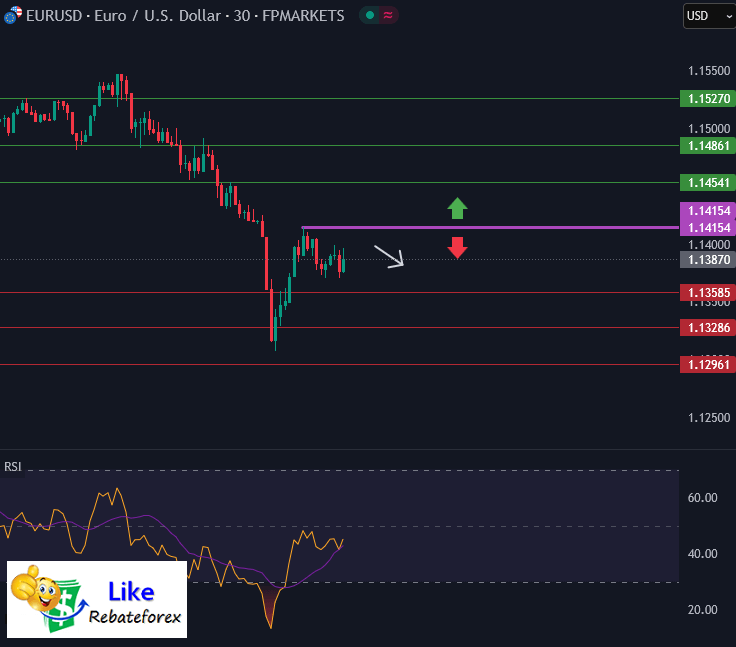 Forex Technical Analysis : EURUSD 23 April 2025