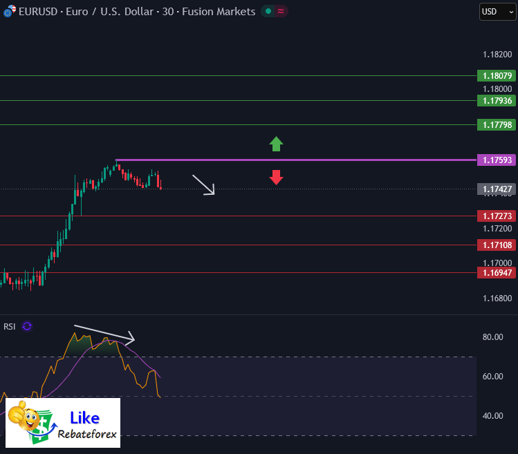 Technical Analysis : EUR/USD 23 January 2026