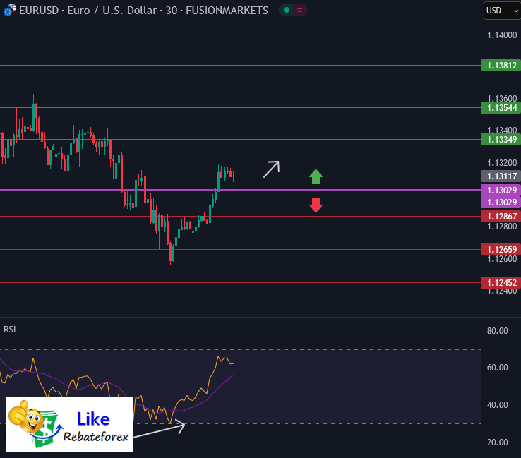Forex Technical Analysis : EURUSD 23 May 2025