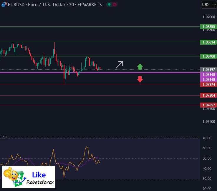 Forex Technical Analysis : EURUSD 24 March 2025