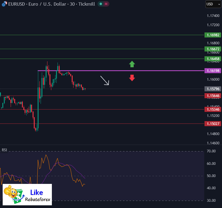 Forex Technical Analysis : EURUSD 24 March 2026