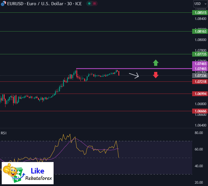 Forex Technical Analysis : EURUSD 25 June 2024