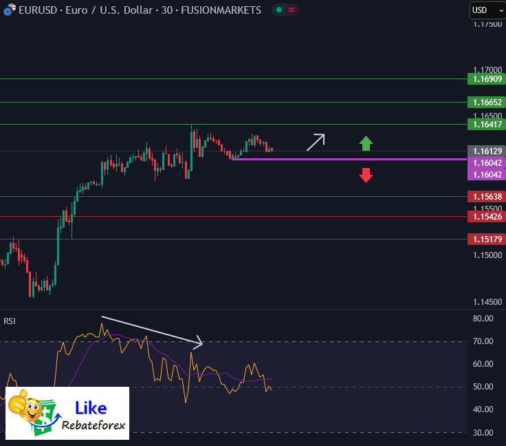 Forex Technical Analysis : EURUSD 25 June 2025
