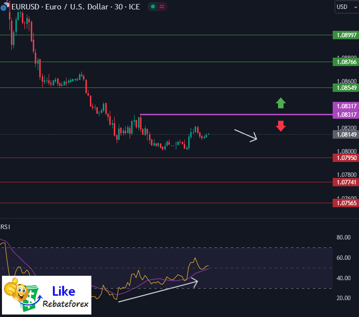 Forex Technical Analysis : EURUSD 25 March 2024