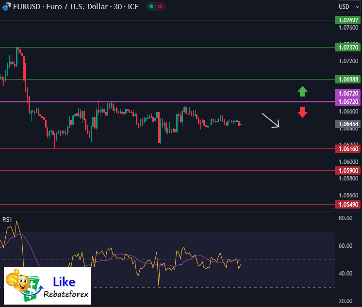 Forex Technical Analysis : EURUSD 25 September 2023