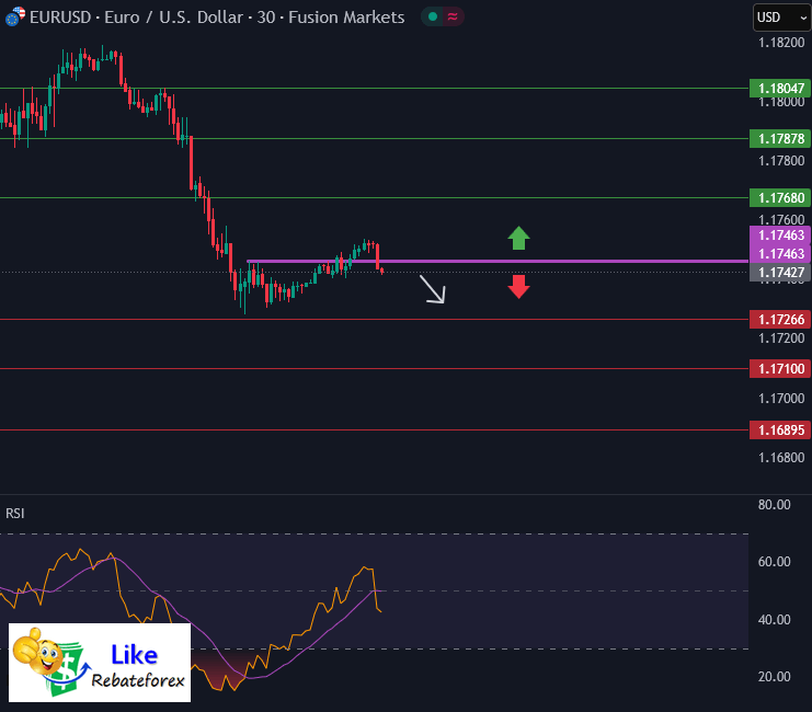 Forex Technical Analysis : EURUSD 25 September 2025