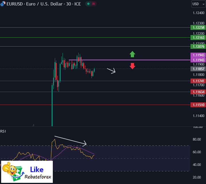 Forex Technical Analysis : EURUSD 26 August 2024