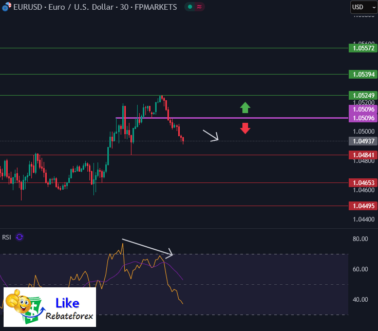 Forex Technical Analysis : EURUSD 26 February 2025