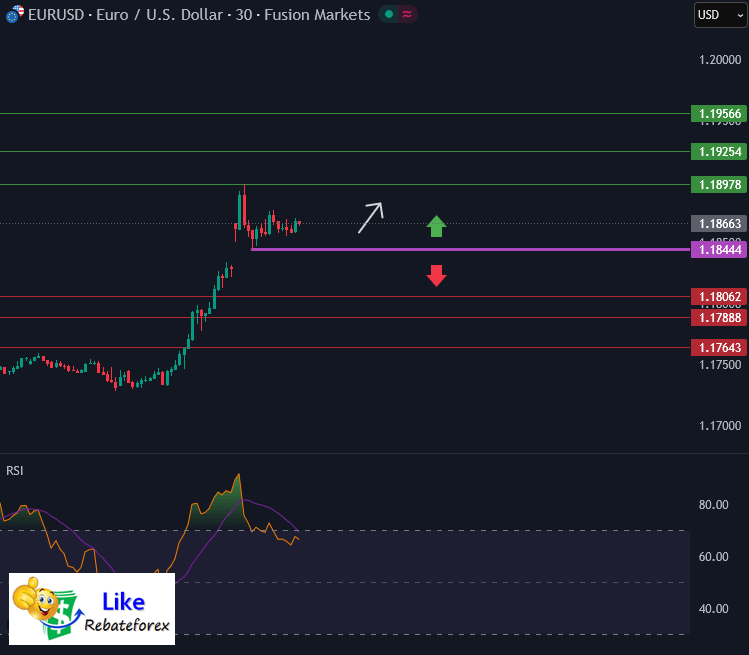 Forex Technical Analysis : EURUSD 26 January 2026