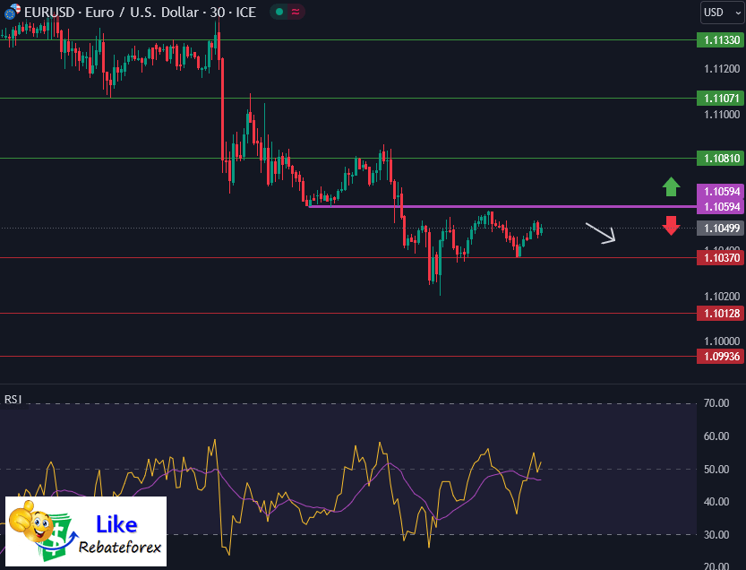 Forex Technical Analysis : EURUSD 26 July 2023