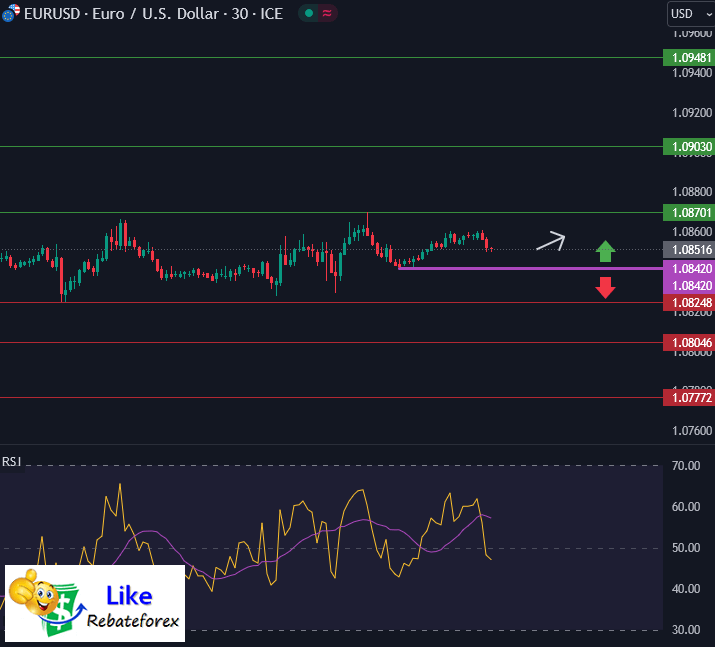 Forex Technical Analysis : EURUSD 26 July 2024