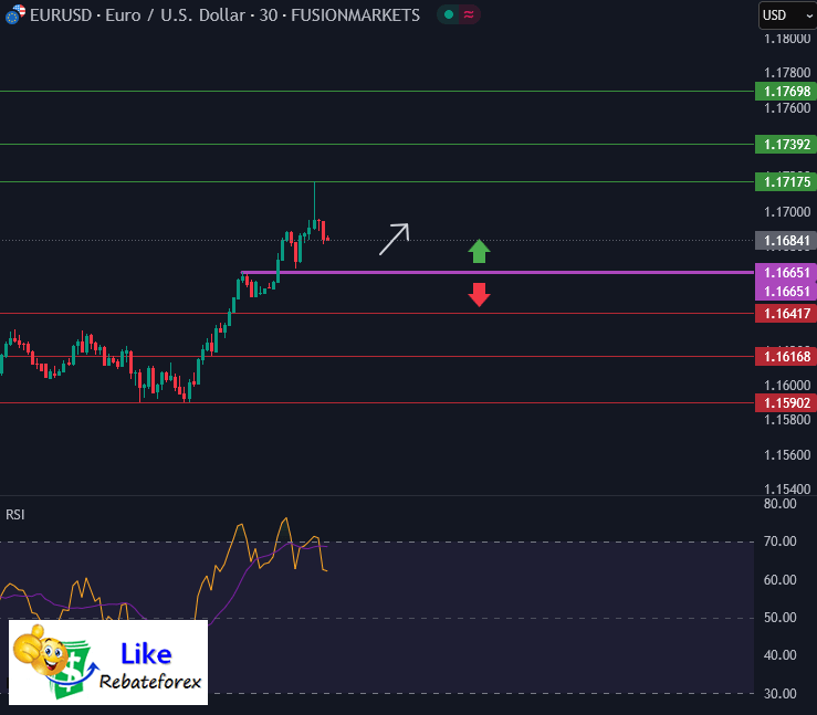 Forex Technical Analysis : EURUSD 26 June 2025