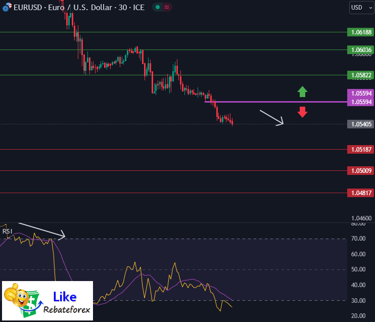 Forex Technical Analysis : EURUSD 26 October 2023