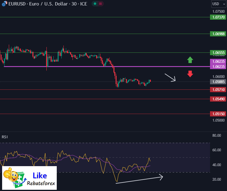 Forex Technical Analysis : EURUSD 26 September 2023