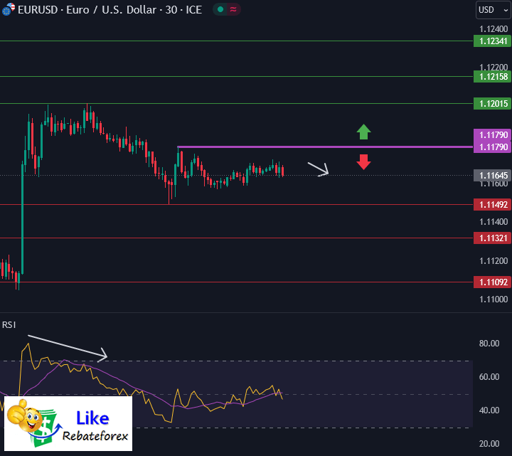 Forex Technical Analysis : EURUSD 27 August 2024