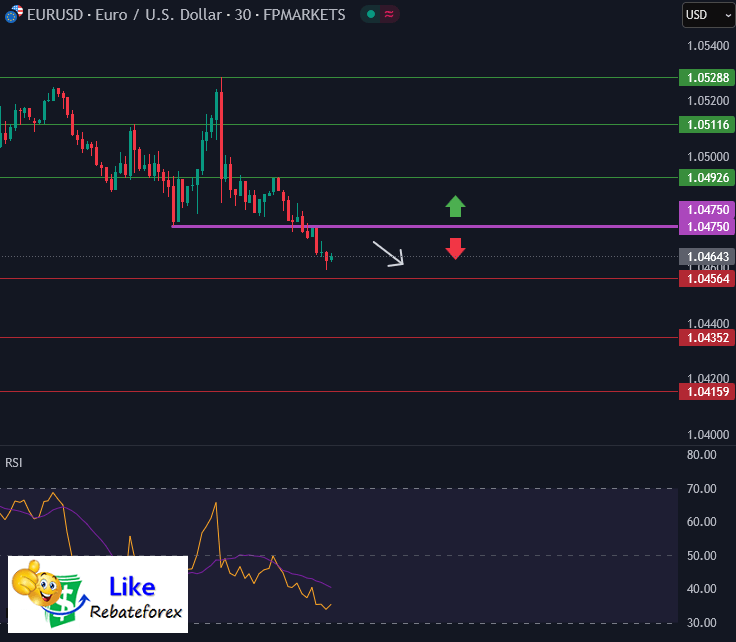 Forex Technical Analysis : EURUSD 27 February 2025
