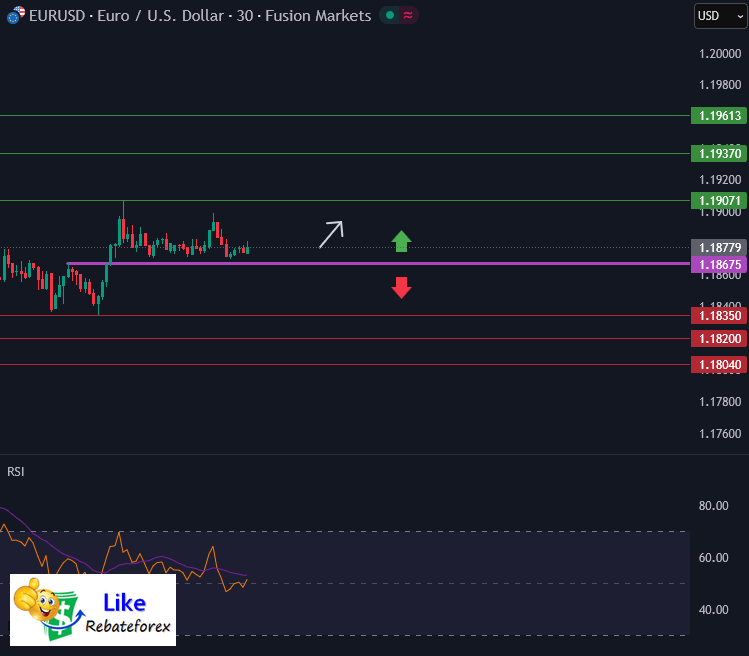 Forex Technical Analysis : EURUSD 27 January 2026