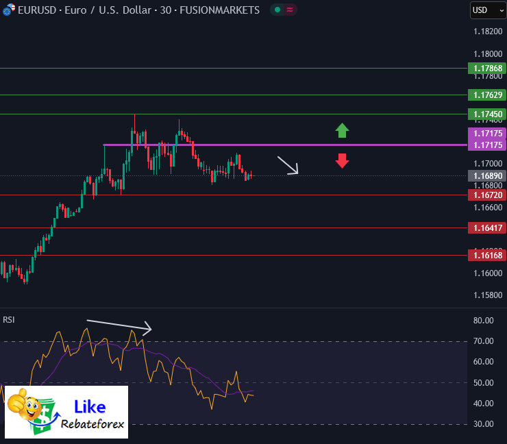 Forex Technical Analysis : EURUSD 27 June 2025