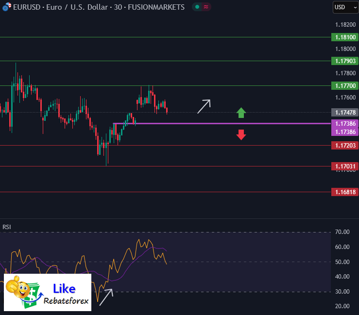 Forex Technical Analysis : EURUSD 28 July 2025