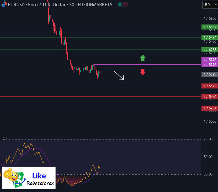 Forex Technical Analysis : EURUSD 29 July 2025