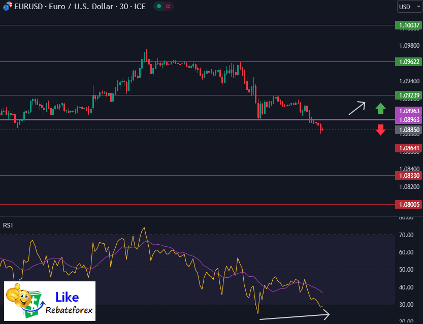Forex Technical Analysis : EURUSD 29 June 2023
