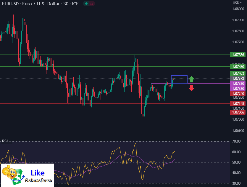 Forex Technical Analysis : EURUSD 29 May 2023