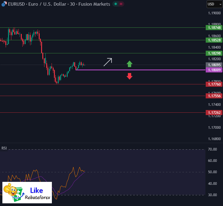 Technical Analysis : EUR/USD 3 February 2026