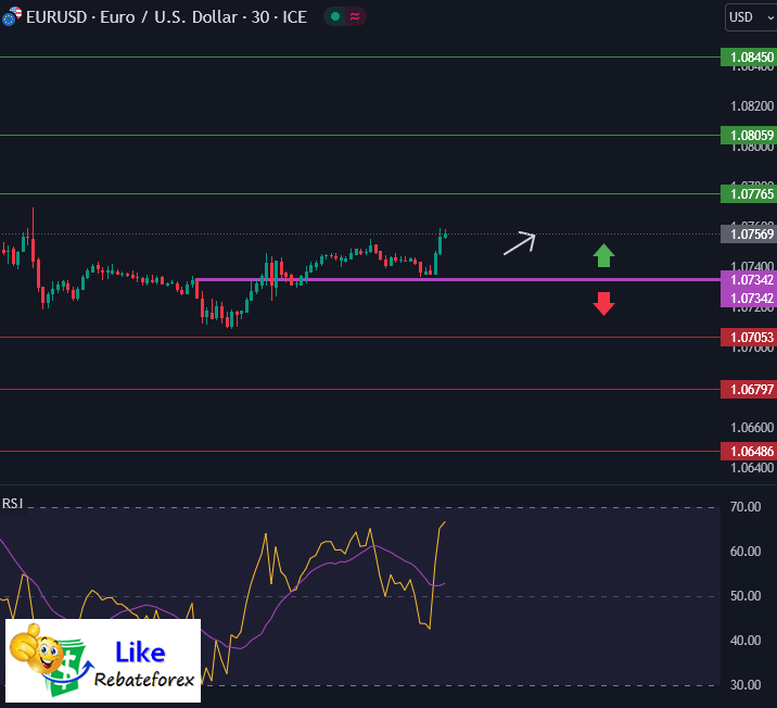 Forex Technical Analysis : EURUSD 3 July 2024