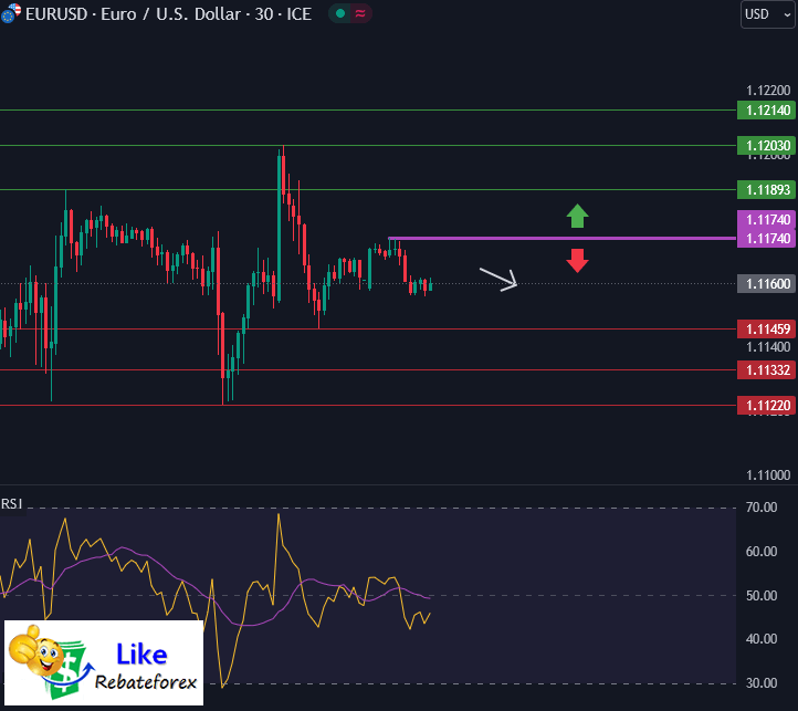 Forex Technical Analysis : EURUSD 30 September 2024