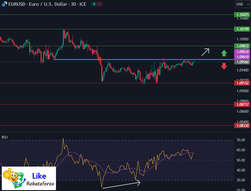 Forex Technical Analysis : EURUSD 4 August 2023