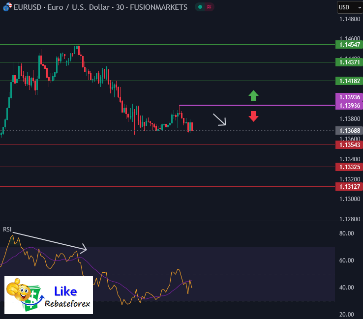 Forex Technical Analysis : EURUSD 4 June 2025