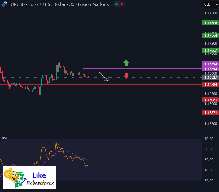 Forex Technical Analysis : EURUSD 4 September 2025