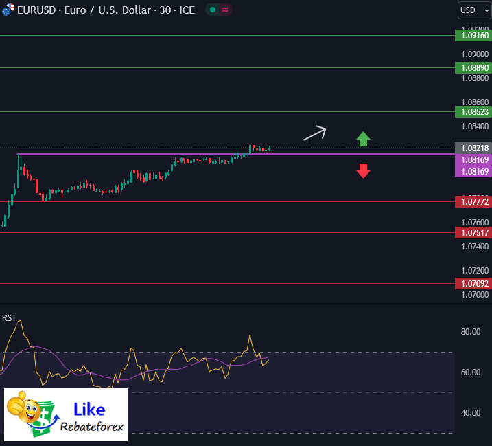 Forex Technical Analysis : EURUSD 5 July 2024