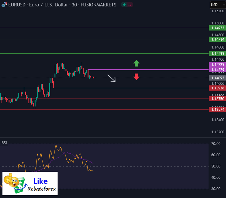 Forex Technical Analysis : EURUSD 5 June 2025
