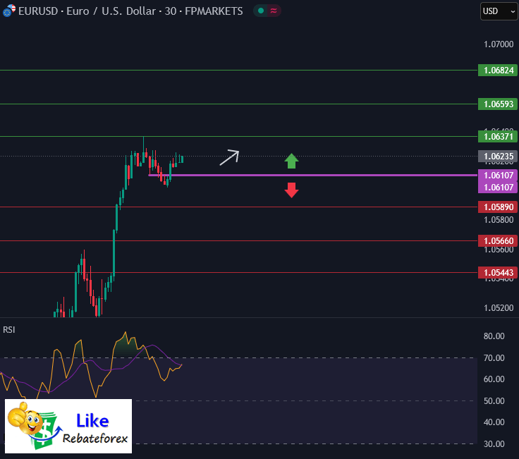 Forex Technical Analysis : EURUSD 5 March 2025