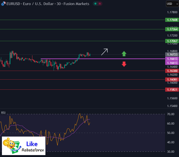 Forex Technical Analysis : EURUSD 5 September 2025