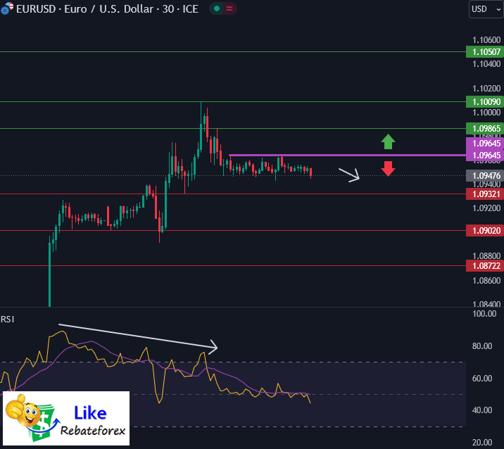 Forex Technical Analysis : EURUSD 6 August 2024